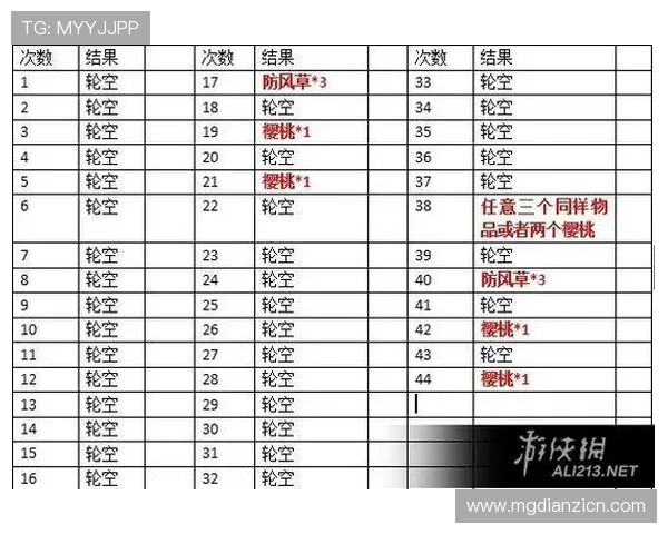 恶魔老虎机攻略大全：新手必看入门指南，掌握关键技巧快速成为游戏高手